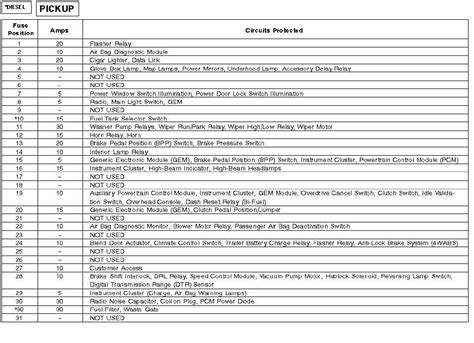 2005 ford f350 diesel fuse box diagram 