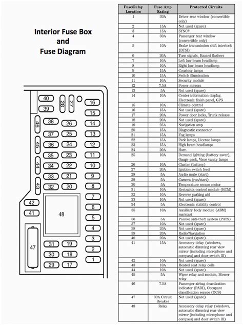 2005 ford mustang engine bay fuse box diagram 