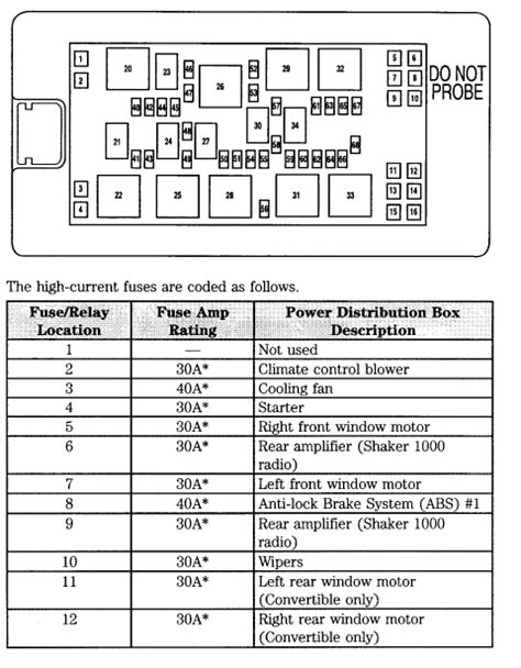 2005 ford mustang fuse box diagram 41 fuses 