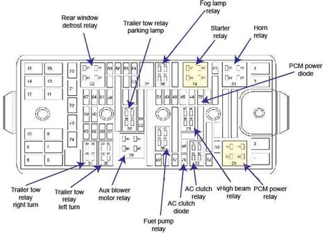 2005 freestar fuse diagram 