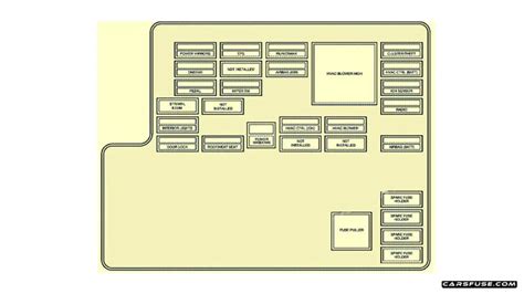 2005 g6 fuse panel diagram 