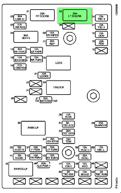 2005 gmc envoy fuse box location 