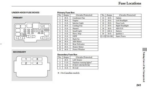 2005 honda crv fuse box diagram 