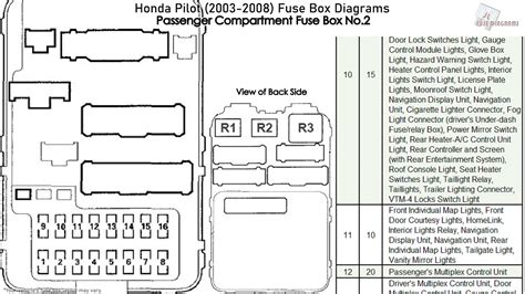 2005 honda pilot fuse box diagram 