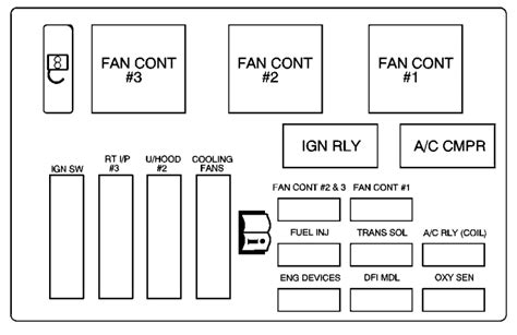 2005 impala fuse diagram 