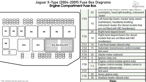 2005 jaguar x type fuse box diagram 