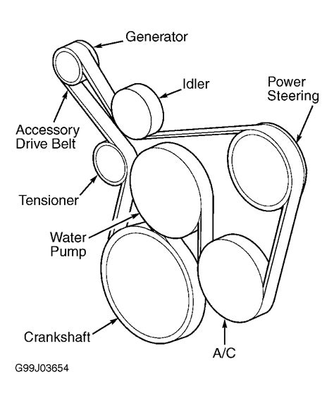 2005 jeep grand cherokee fan belt diagram 