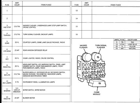 2005 jeep wrangler fuse box diagram 