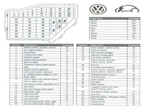 2005 jetta fuse box diagram 