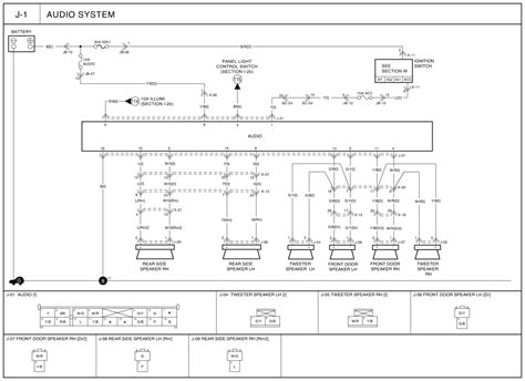 2005 kia sedona engine compartment wiring diagram 