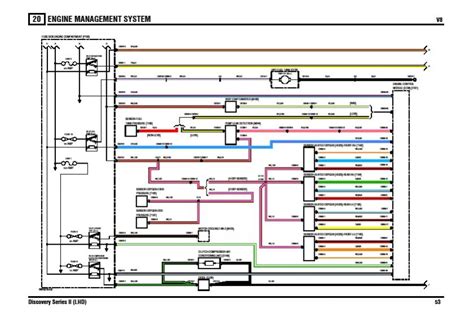 2005 land rover lr3 wiring diagram 