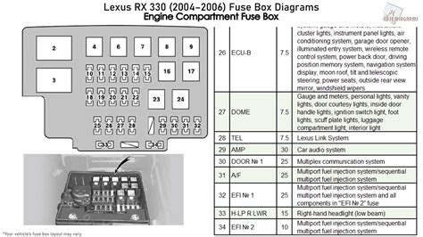 2005 lexus rx330 fuse box dash 