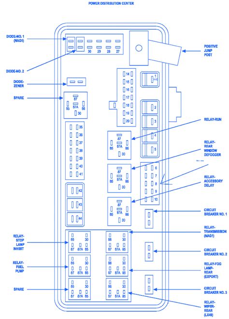 2005 magnum fuse box diagram 