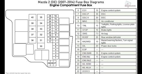 2005 malibu fuse box diagram 