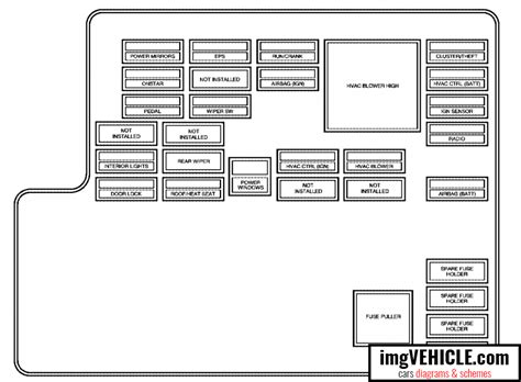 2005 malibu fuse diagram 