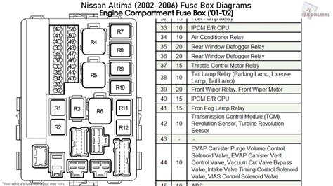 2005 nissan altima fuse box location 