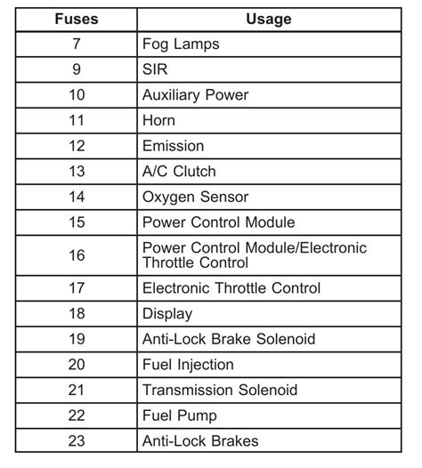 2005 pontiac grand prix fuse box 