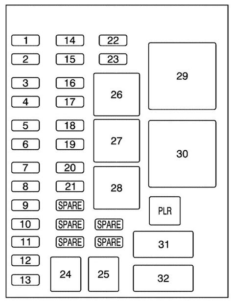 2005 saturn relay fuse box location 