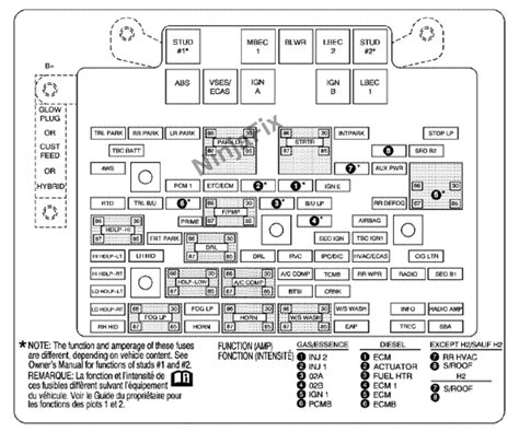 2005 silverado under hood fuse box 