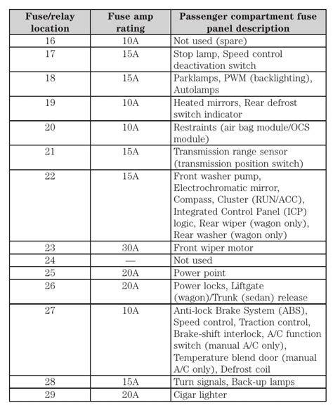 2005 taurus fuse box diagram 