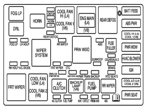 2005 vue fuse diagram 