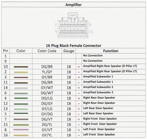 2006 Dodge Durango Radio Wiring Diagram