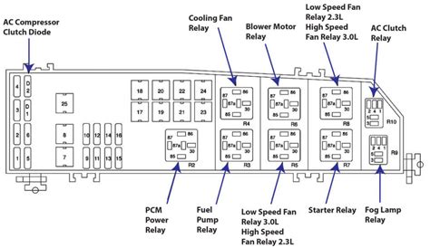 2006 Ford Escape Fuse Box Diagram Manual Free