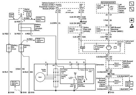 2006 Gmc Envoy Wiring Diagram