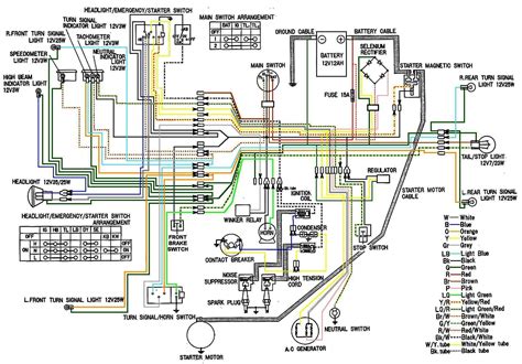 2006 Kawasaki Brute Force Wiring Diagram