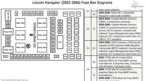 2006 Lincoln Navigator Fuse Panel Diagram