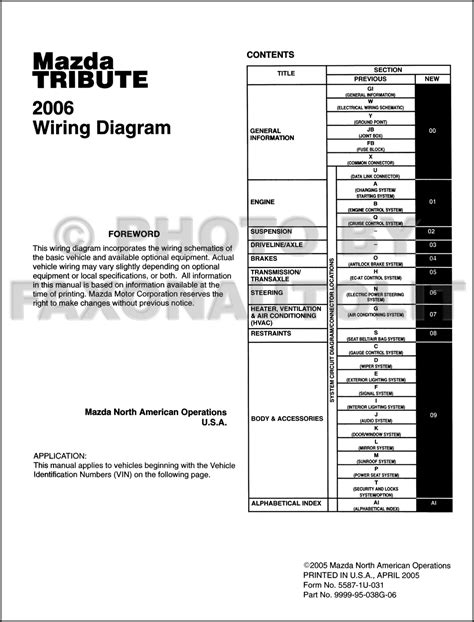 2006 Mazda Tribute Manual and Wiring Diagram