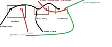 2006 Pace Arrow Slide Out Wiring Diagram