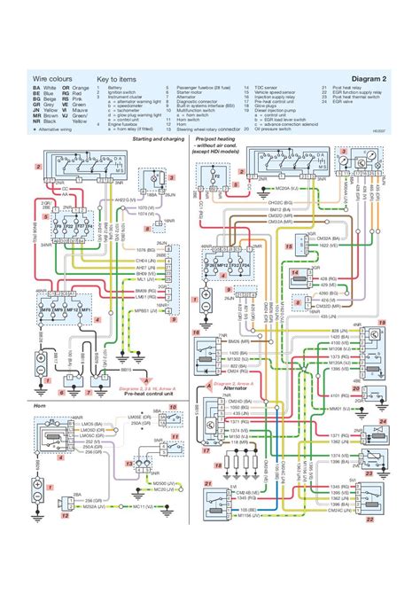 2006 Peugeot 206 CC Dag Manual and Wiring Diagram