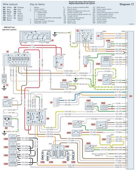 2006 Peugeot 206 Manual and Wiring Diagram