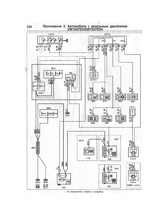 2006 Peugeot 807 Manual and Wiring Diagram