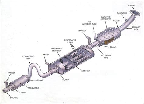 2006 Toyota Avensis Sport Silencer 6 Part Numbers Manual and Wiring Diagram