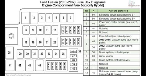 2006 cadillac dts fuse box diagram 