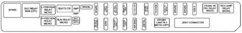 2006 cadillac sts fuse box location 