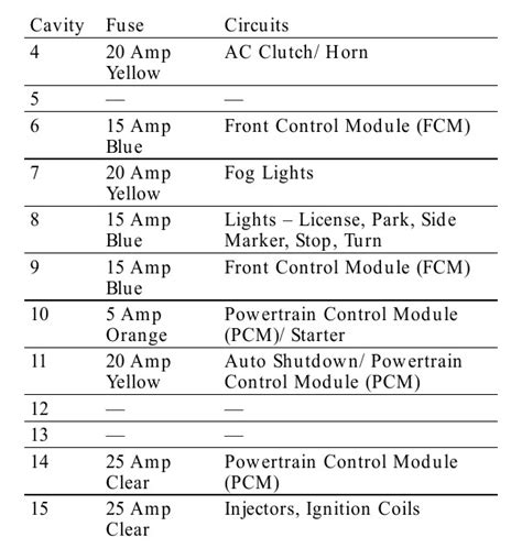 2006 charger fuse box diagram 