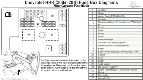 2006 chevy hhr fuse box 