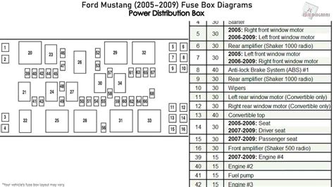 2006 chevy malibu fuse box diagram 