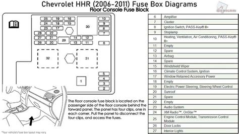 2006 cobalt fuse box wiring harness 