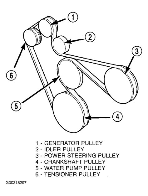 2006 dodge fan belt diagram 