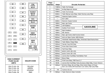 2006 e250 fuse panel diagram 