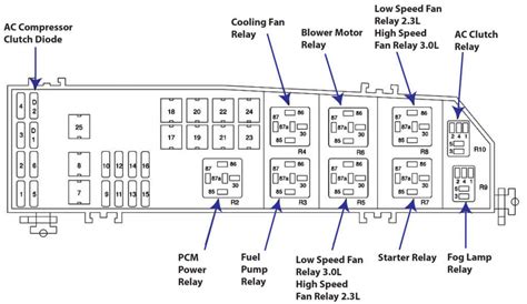 2006 ford escape fuse box 