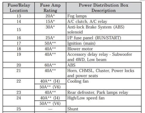 2006 ford escape fuse diagram 