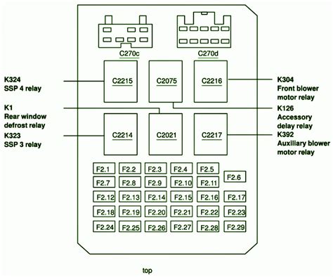 2006 ford windstar fuse panel diagram 