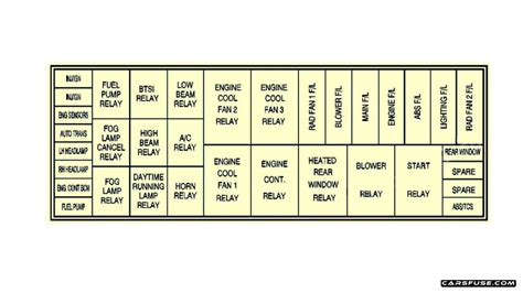 2006 gto fuse panel diagram 