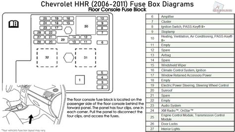 2006 hhr fuse box diagram 