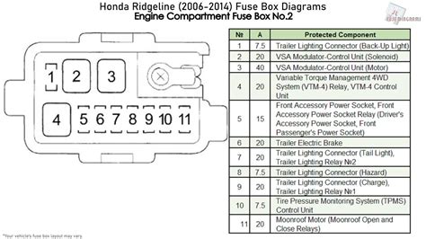 2006 honda ridgeline fuse box diagram 